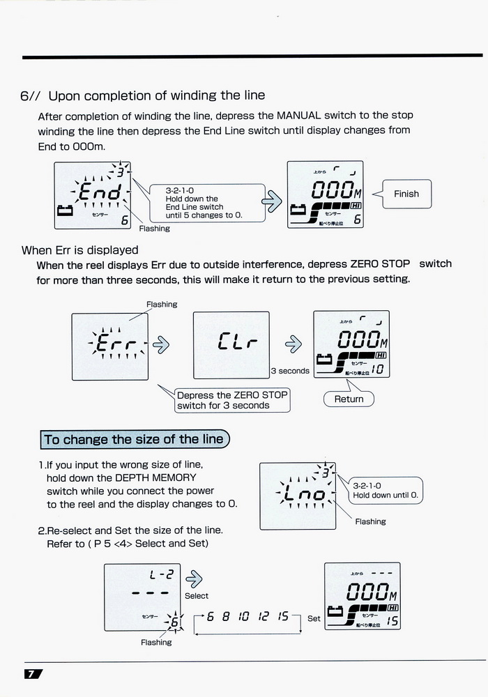 ((( ไดอะแกรมของ รอก MIYA X-4,X-5,X-6......ภาษา อังกฤษ )))