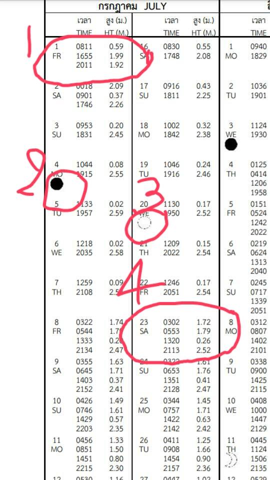 อยากทราบวิธีดูตารางน้ำครับ