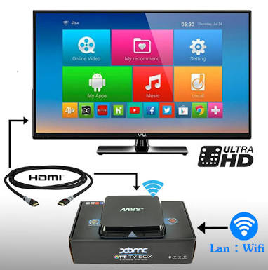 กล่อง android tv box 