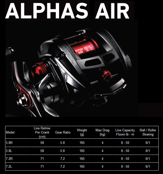 ช่วยตัดสินใจหน่อยครับระหว่าง Alpha Air กับ Steez Namiki ตัวไหนน่าเล่นกว่ากัน