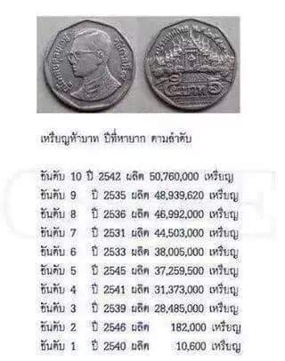 เหรียน10บ61วาระ