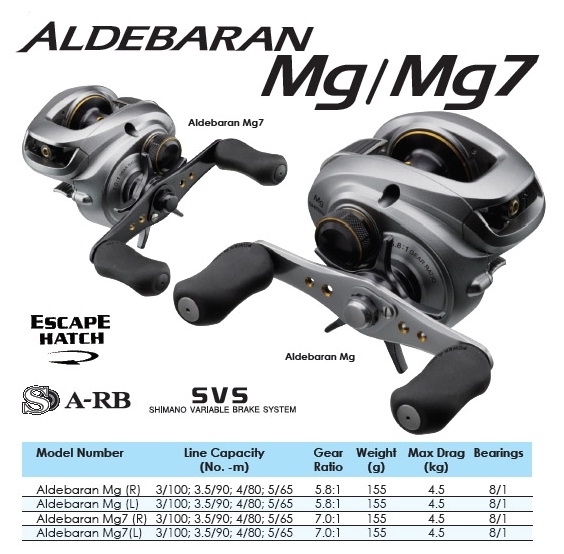 เฟือง Aldebaran MG7 สึก สามารถใช้เฟืองทองเหลืองตัวไหนแทนได้บ้างครับ ?