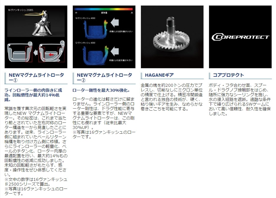 SHIMANO 2017 SEPHIA CI4+