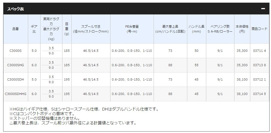 SHIMANO 2017 SEPHIA CI4+