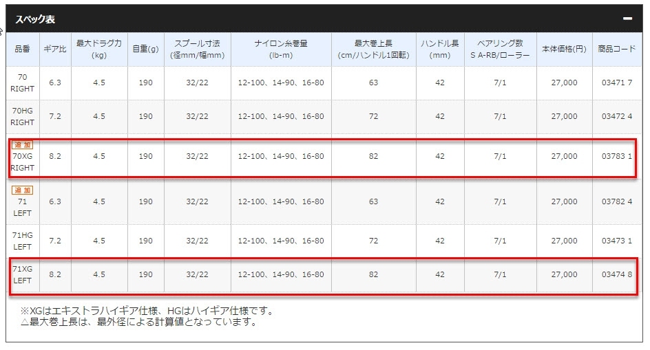 SHIMANO 2016 SCORPION XG