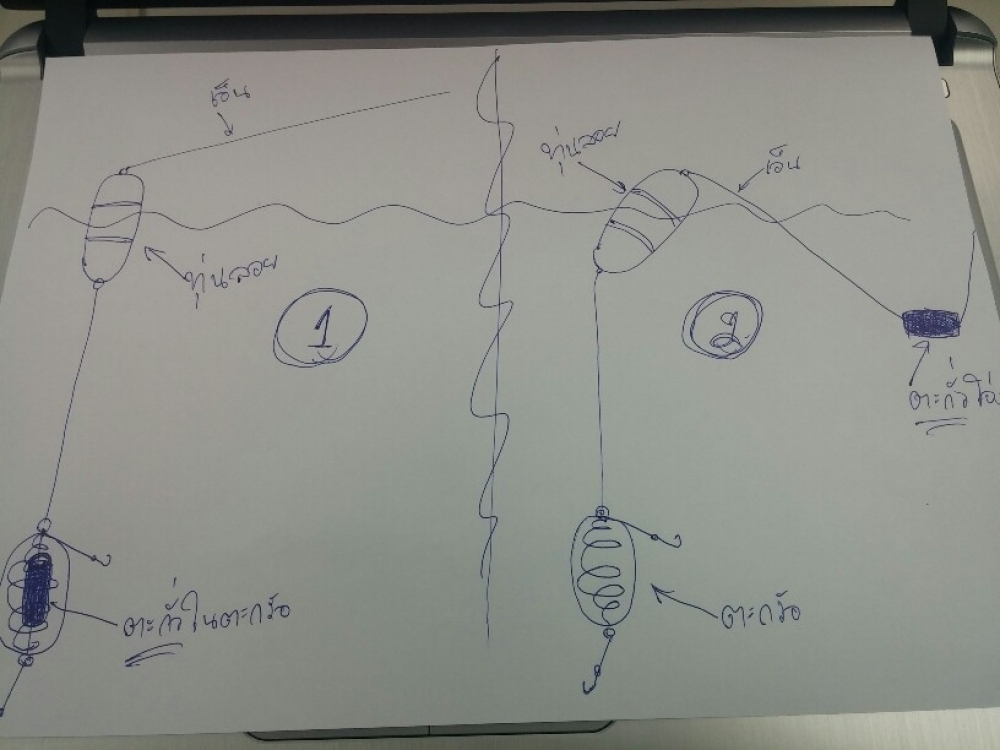 ตกหน้าดิน/ทุ่นลอย สมอทุ่นแบบไหนที่น้าๆ เลือกใช้ครับ ?และดียังไงครับ?