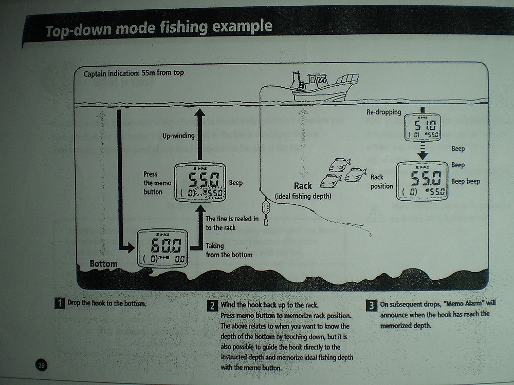 SHIMANO Dendou-Maru 4000 HP ((( ไดอะแกรม ))).......ภาค 2