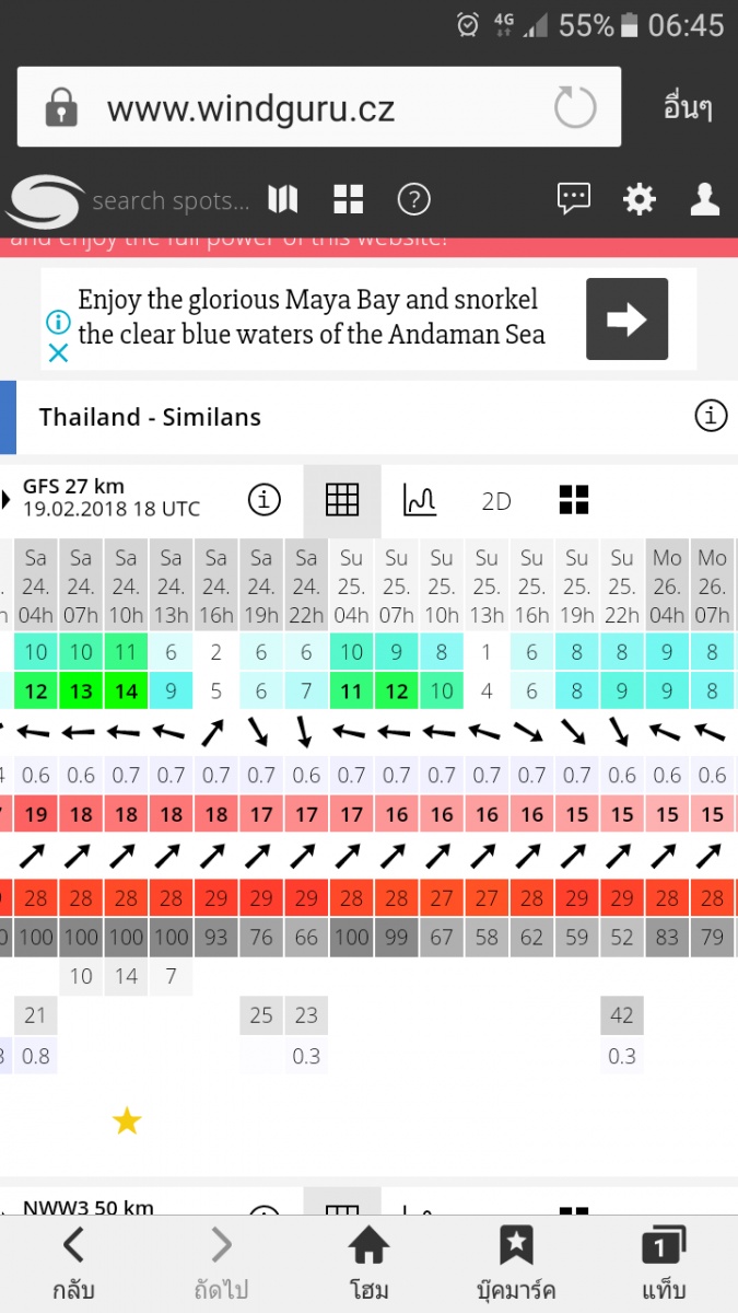 ช่วยดูทีครับว่าคลื่นลมเป็นยังใง