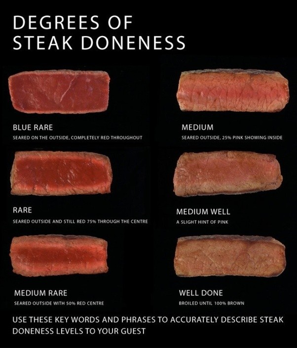 porterhouse Steak ร้อนๆจ้าา