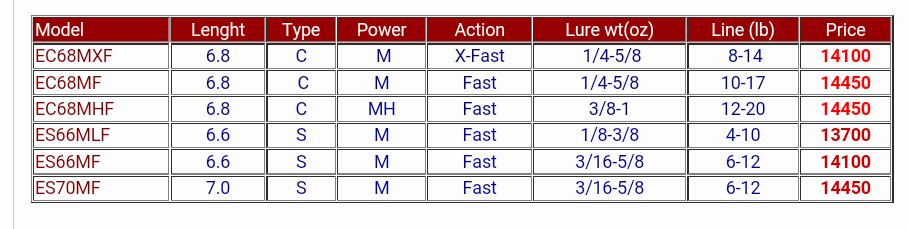 สอบถามผู้นู้หน่อยครับ ระหัส power ของคันเบ็ด ระหว่าง mกับml ต่างกันยังไงครับ