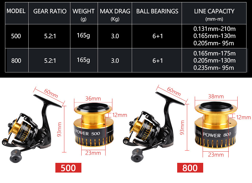 มาใหม่ สาย UL รอก ryobi ultra power 800 