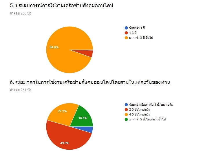 ผลสำรวจ ข้อมูลทำวิจัย อุปกรณ์ตกปลา