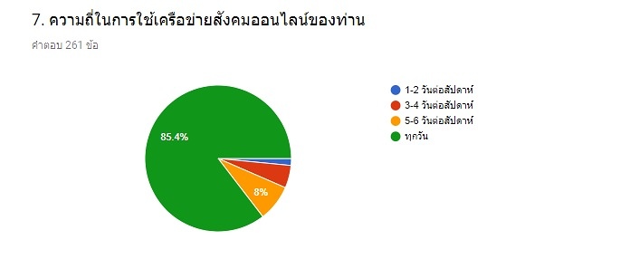 ผลสำรวจ ข้อมูลทำวิจัย อุปกรณ์ตกปลา