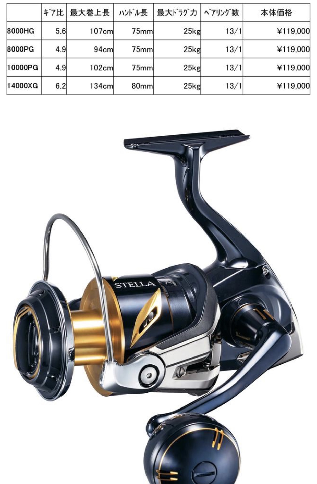 Shimano Stella SW 2019