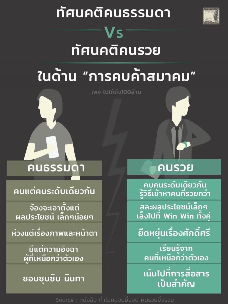 ++ ทัศนคติ คนธรรมดา Vs คนรวย ++