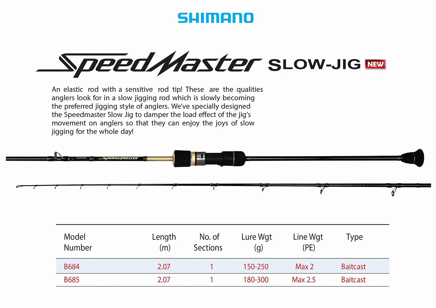 จะเป็นไงครับถ้า…ไลท์จิ๊กด้วยคัน Slow Jig (Shimano Speed Master)