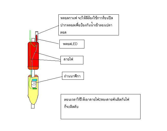 ทุ่นไฟฟ้า สำเร็จแล้วครับ