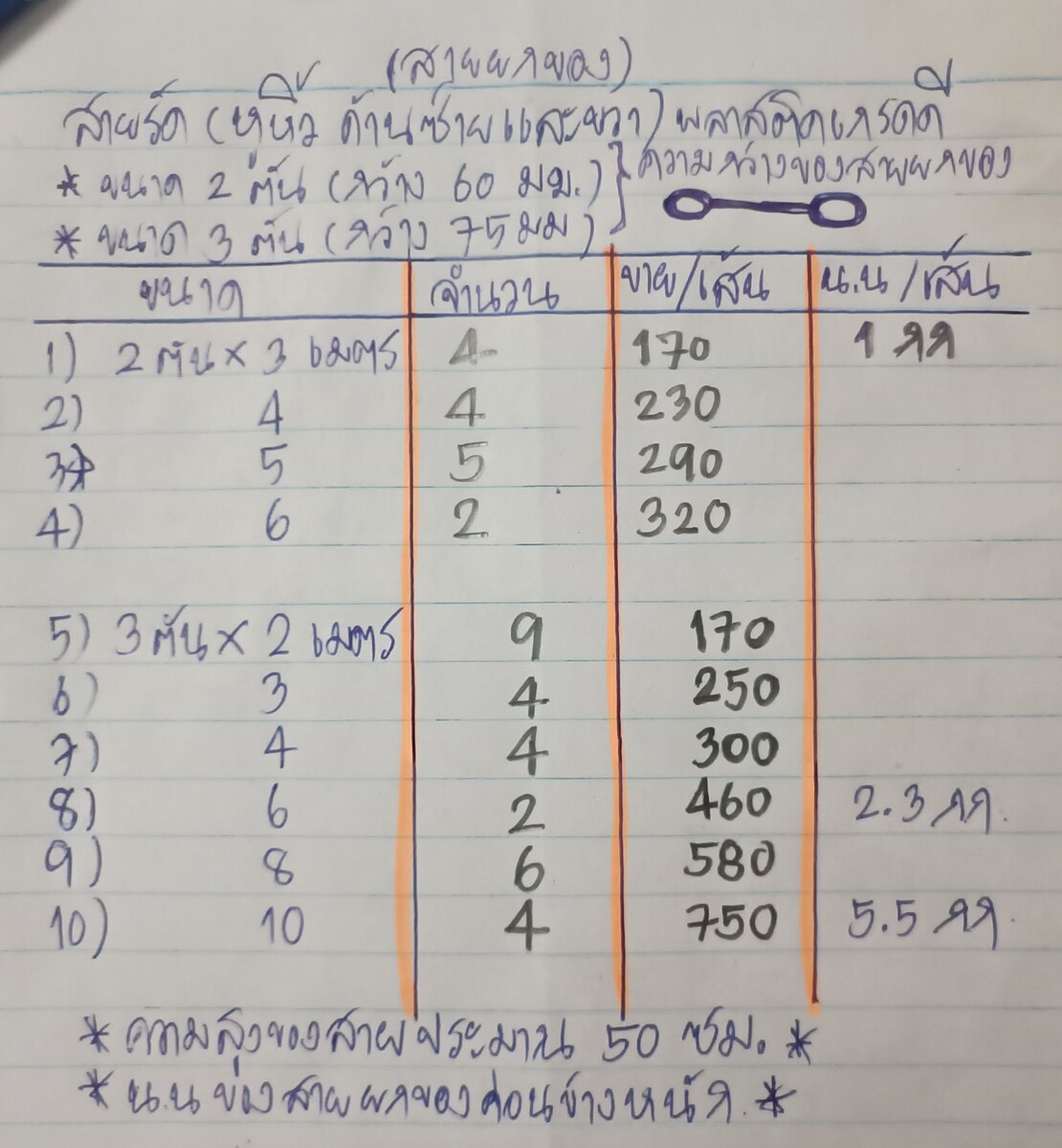 รายการ และ ราคา ครับ