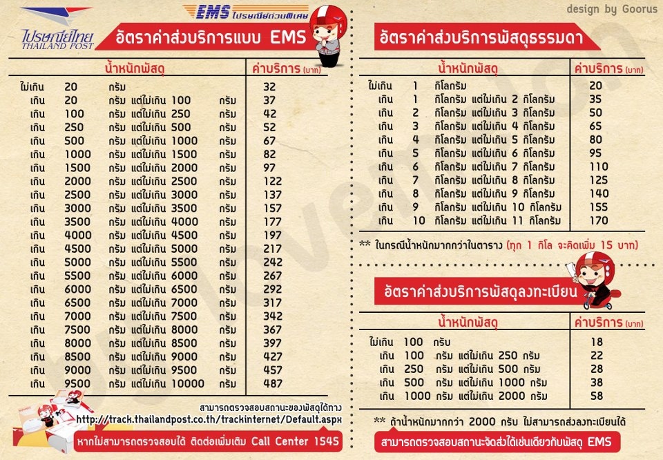 ค่าส่งคิดตามจริง  ส่งธรรมดา ถ้าจะส่ง EMS แจ้งมาครับ
 :smile: :smile: :smile: