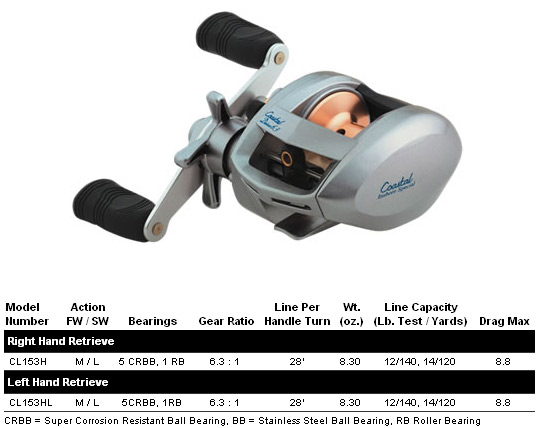 Daiwa Coastal Inshore