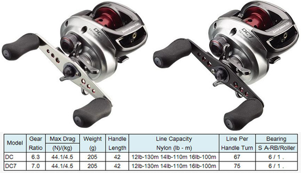 Shimano Scorpion DC/DC7