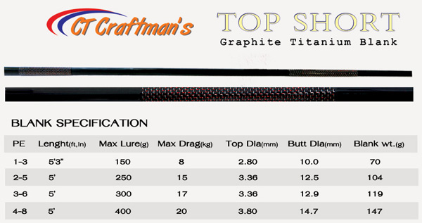CT Craftman's TOP SHORT/Graphite Titanium