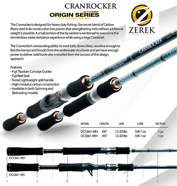 ZEREK Crankrocker Baitcasting