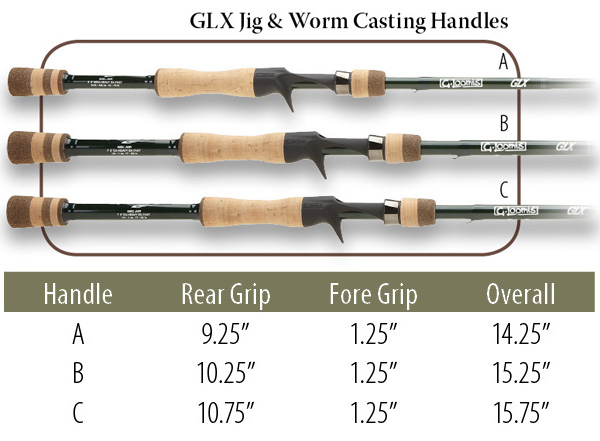 G-Loomis GLX Jig & Worm Casting