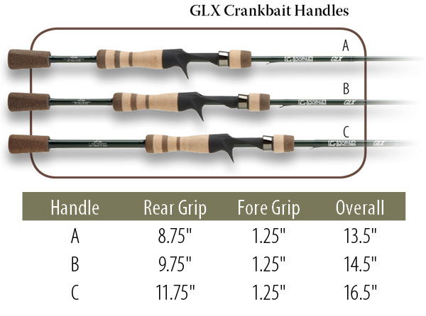 G-Loomis GLX Crankbait Casting