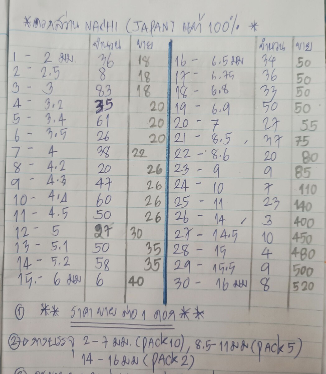 NACHI # 500 , HSS , ดอกสีดำ