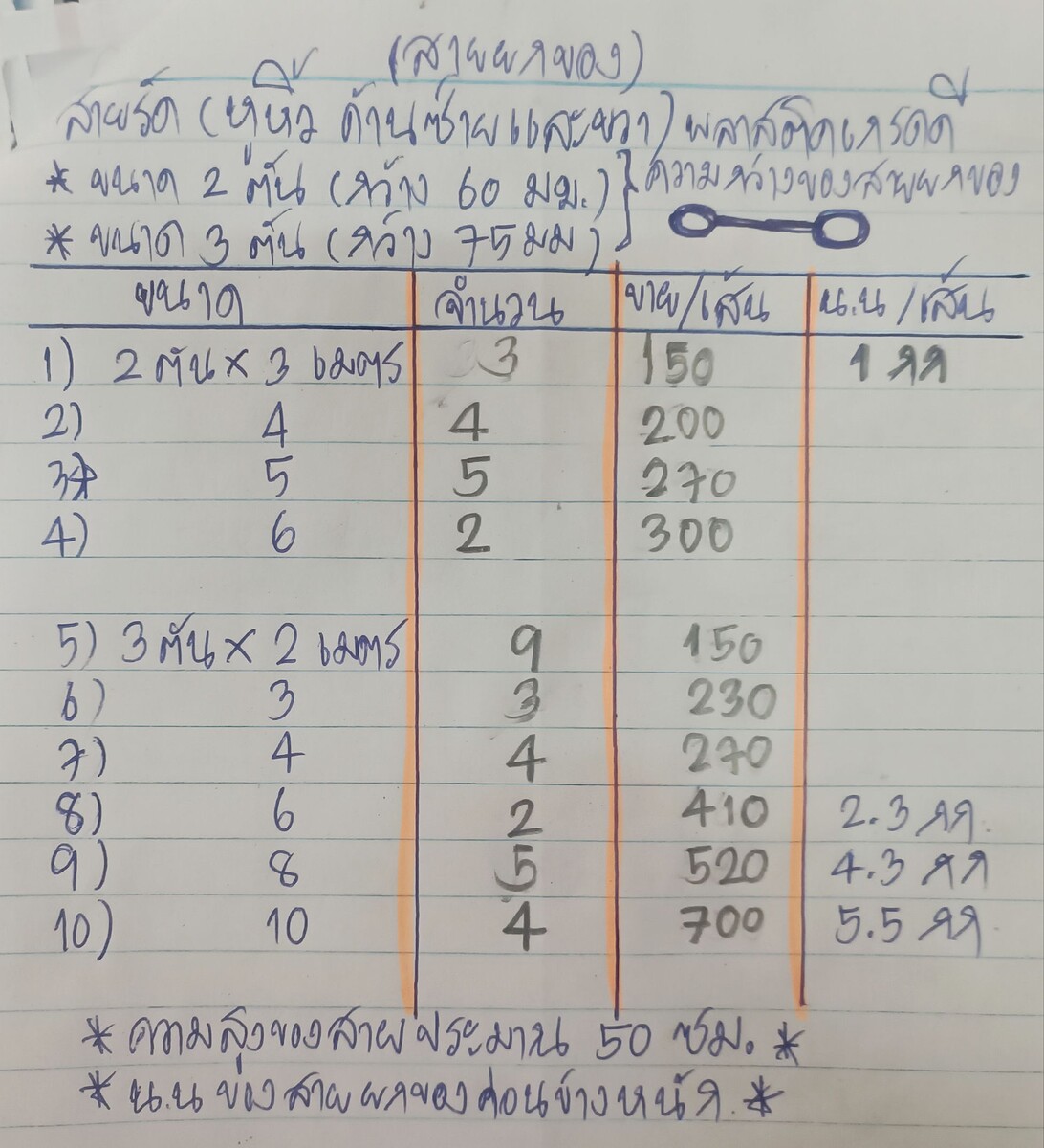สายรัดหูหิ้ว